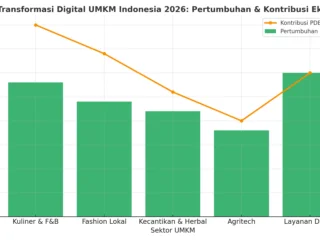 Transformasi Sinergi Nasional: Dari Penguatan Ekonomi UMKM hingga Kedaulatan Data Digital Indonesia